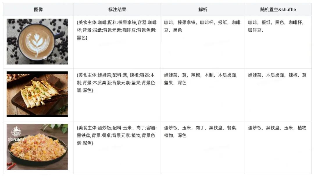 美团外卖AIGC视觉创意的探索与实践