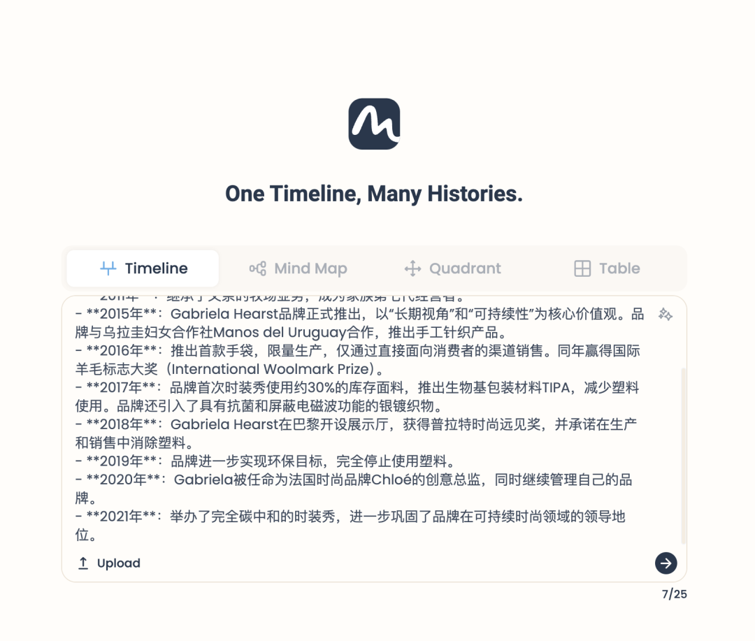 3 种AI时间线产品, 我的时间线工作流 ChatGPT+MyLensAI