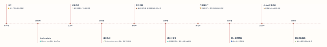 3 种AI时间线产品, 我的时间线工作流 ChatGPT+MyLensAI