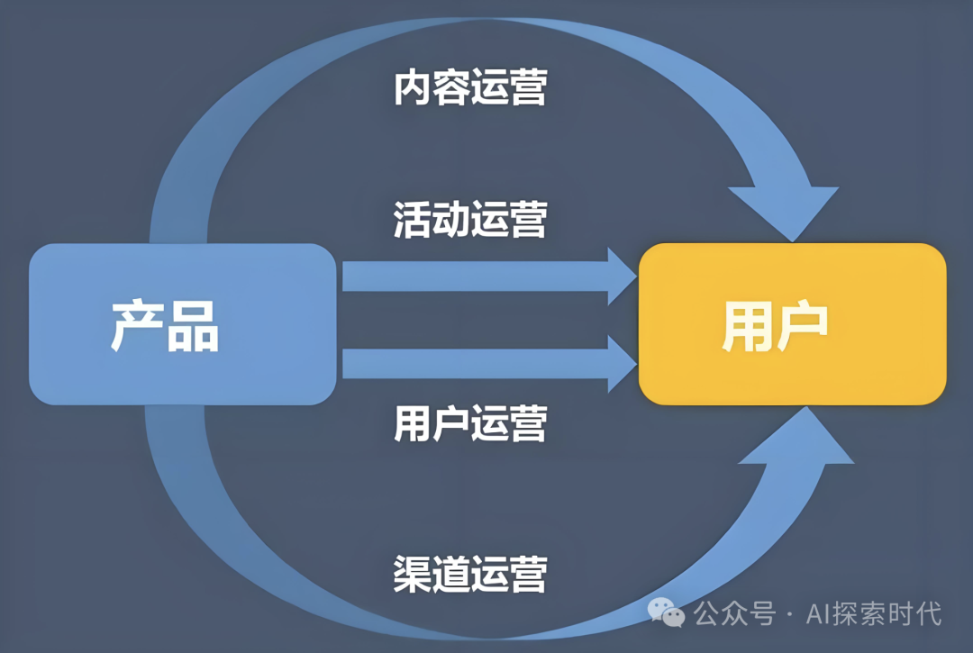 关于人工智能小程序运营推广的问题及思考