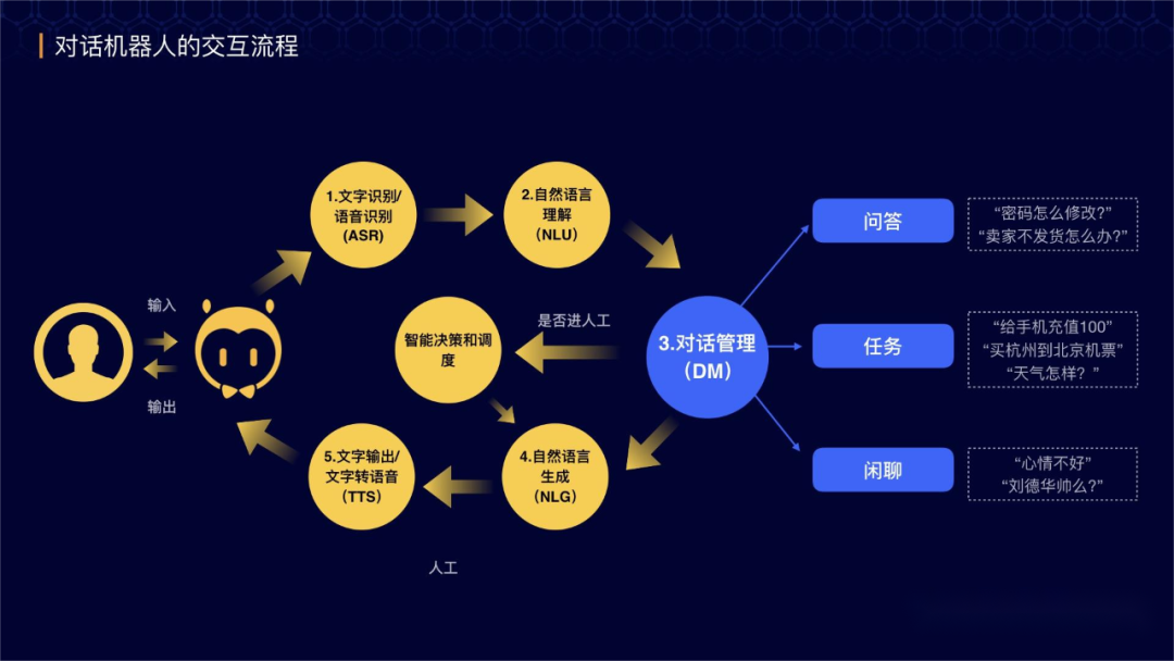AI导购——智能购物新范式