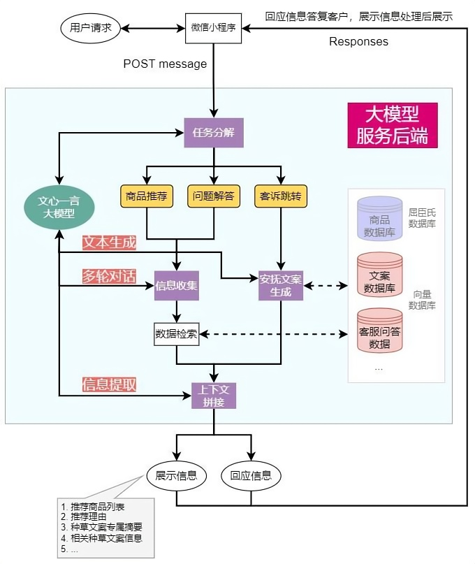 AI导购——智能购物新范式