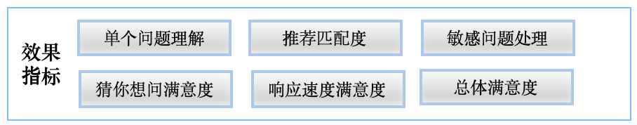 AI导购——智能购物新范式