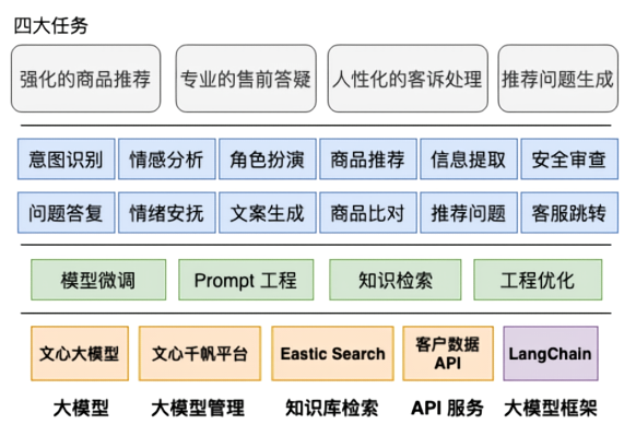 AI导购——智能购物新范式
