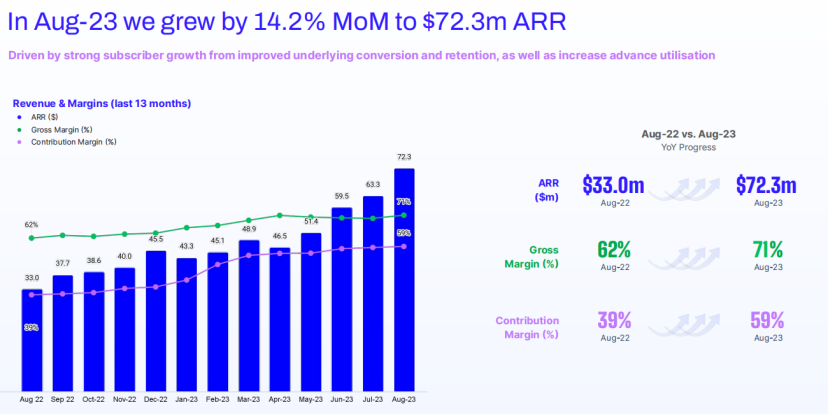Z Product | 个性化AI财务助手，2023Q4 ARR达近亿美元，Cleo为Z世代重塑理财方式