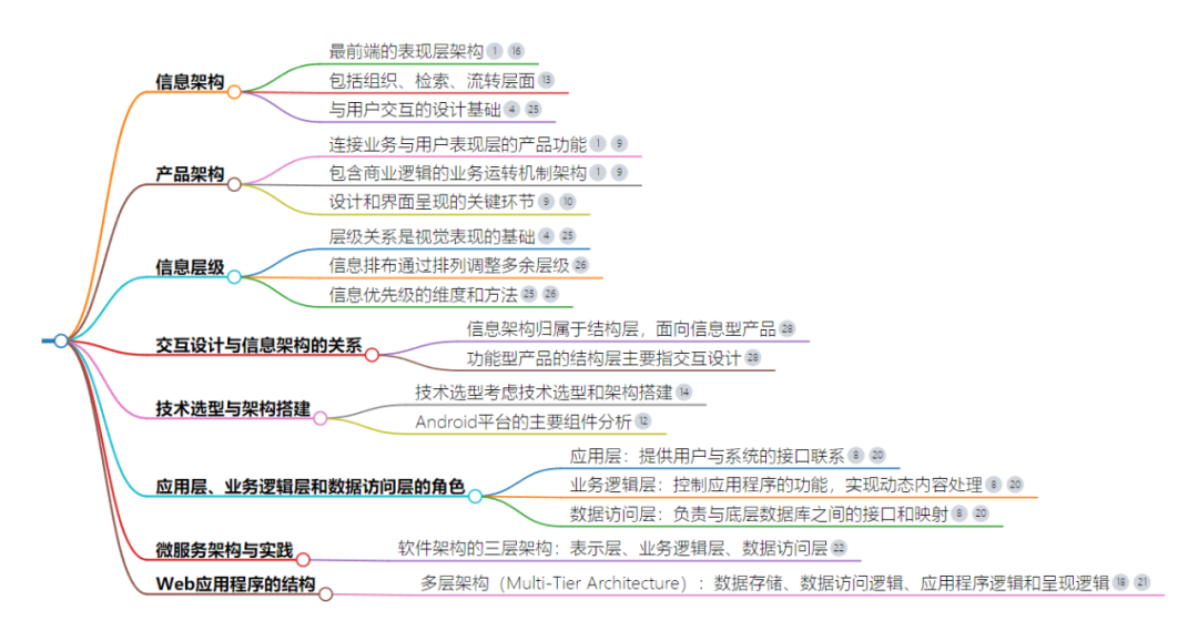 一个颠覆式的AI产品