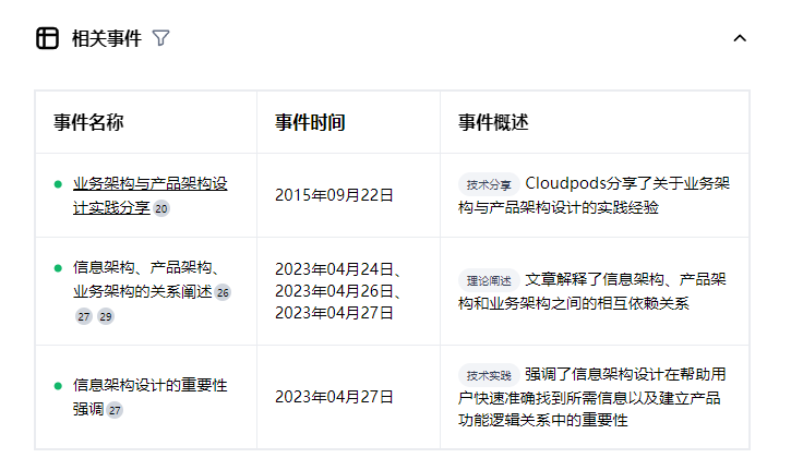一个颠覆式的AI产品