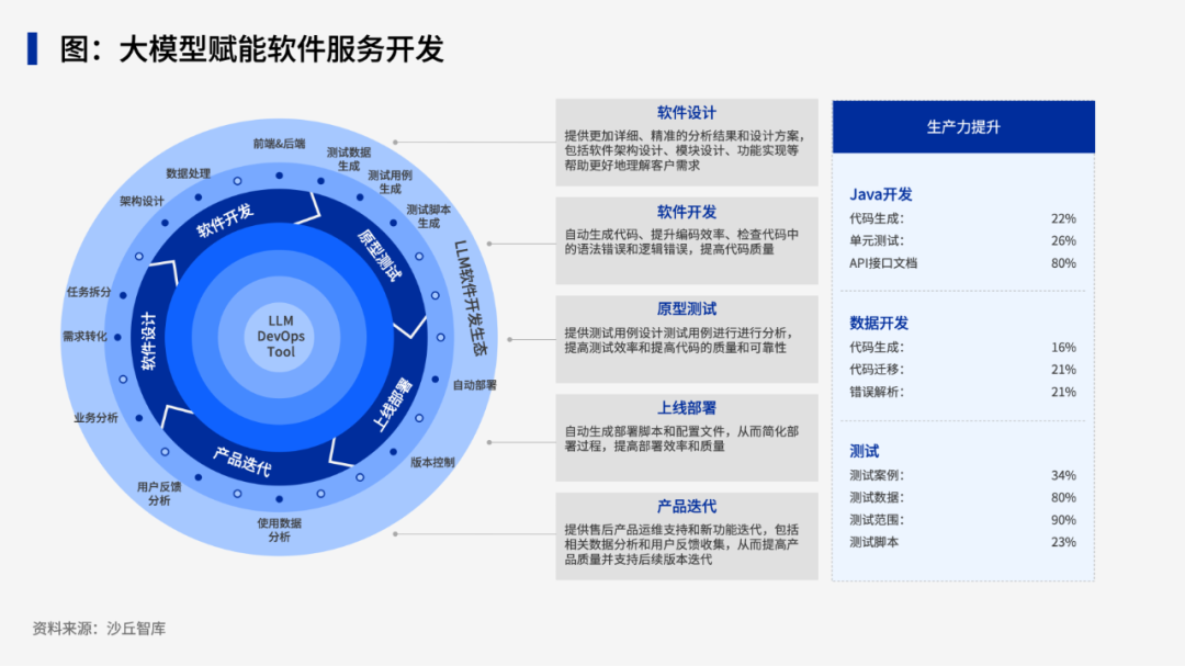 车企优先落地哪些大模型场景？6 家头部车企实践案例