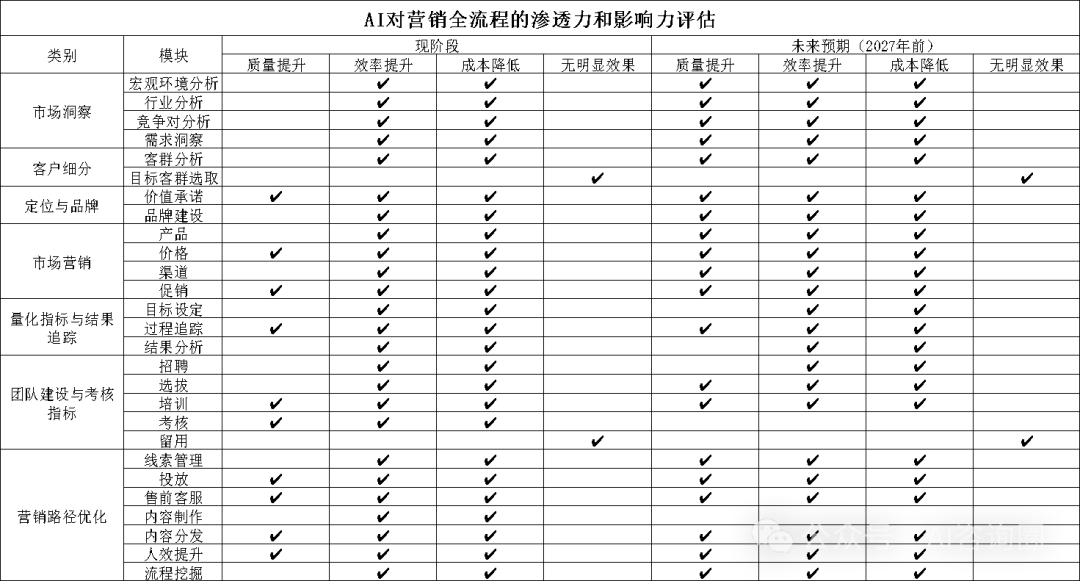 AI轻创业：AI重塑企业营销全流程的商业机会