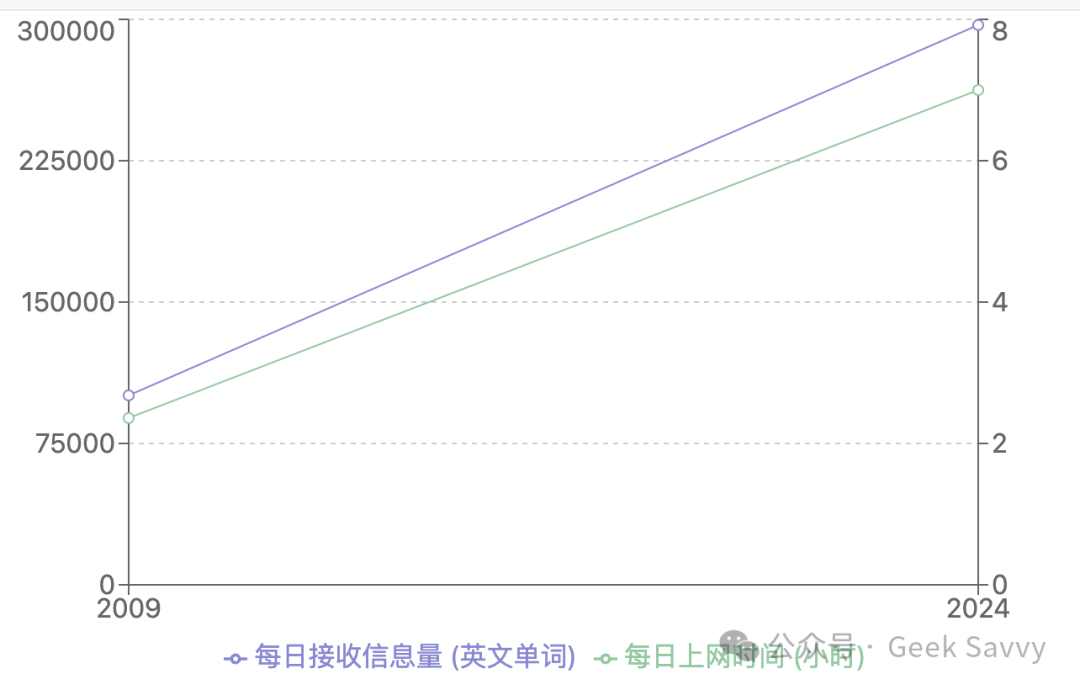 今日思考：AI信息官能否成为这个时代的救世主？