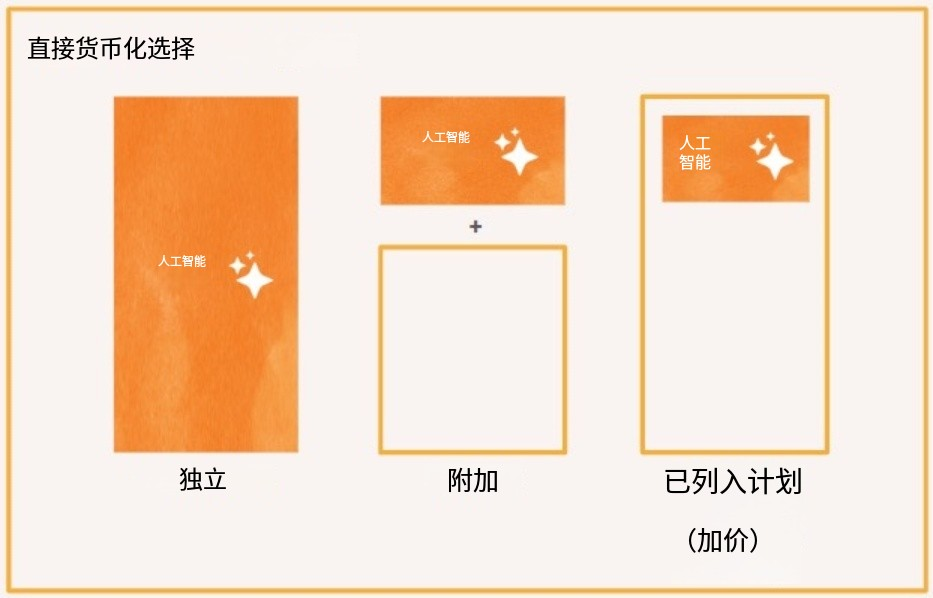 研究了44个AI产品，我发现了AI应用定价的秘密