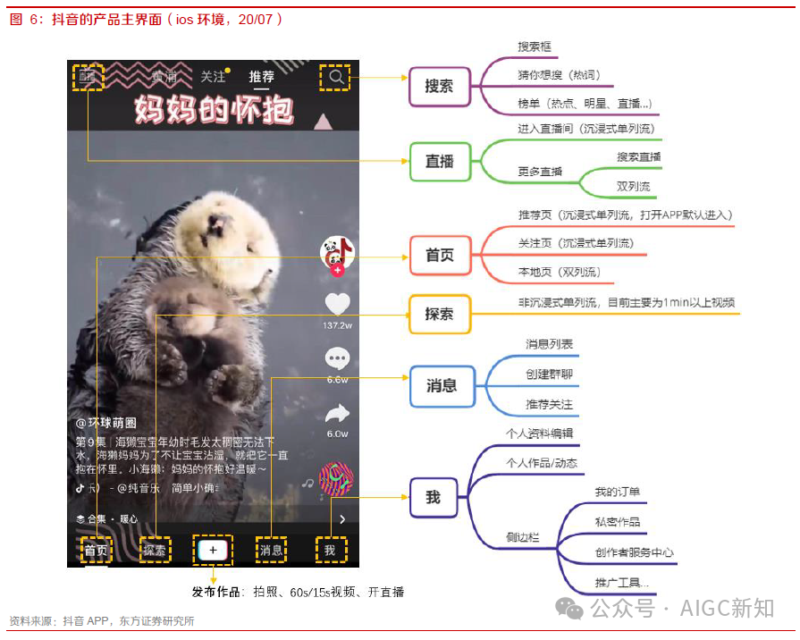 盘点 | 抖音 VS 快手在AI赛道的产品布局