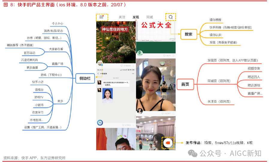 盘点 | 抖音 VS 快手在AI赛道的产品布局
