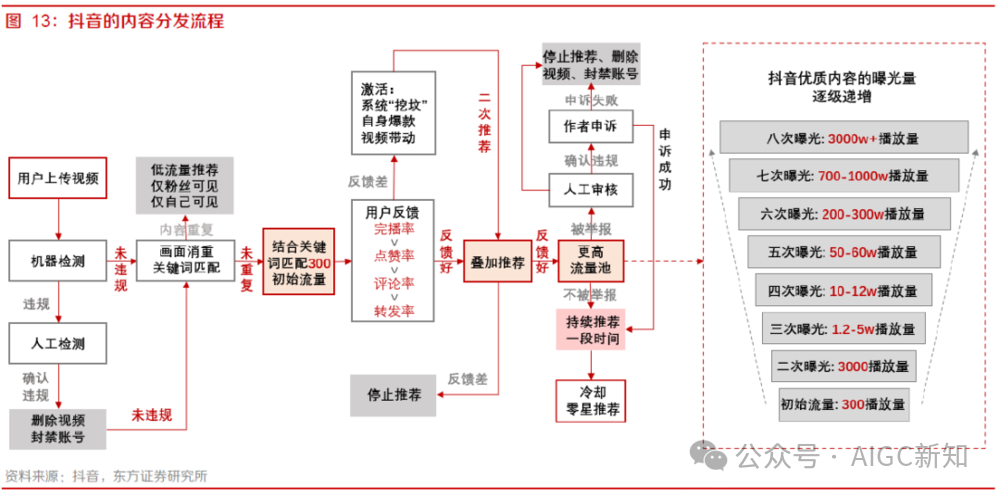 盘点 | 抖音 VS 快手在AI赛道的产品布局