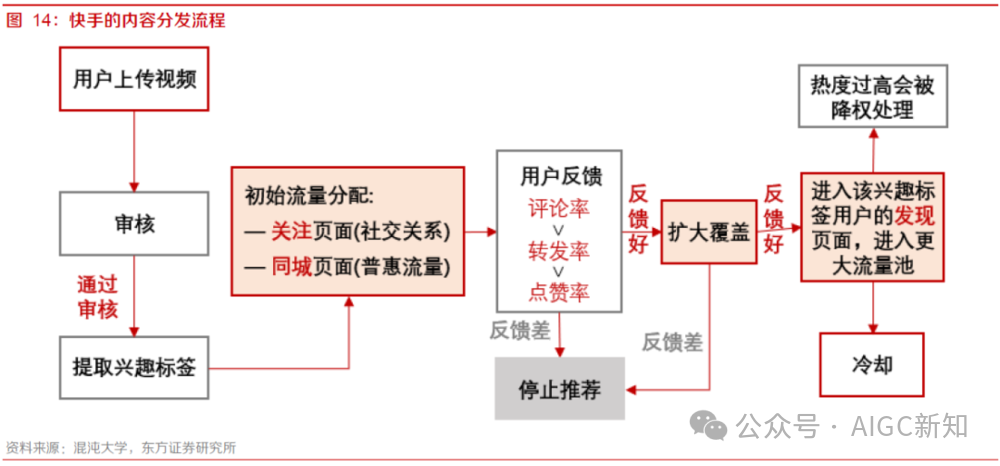 盘点 | 抖音 VS 快手在AI赛道的产品布局