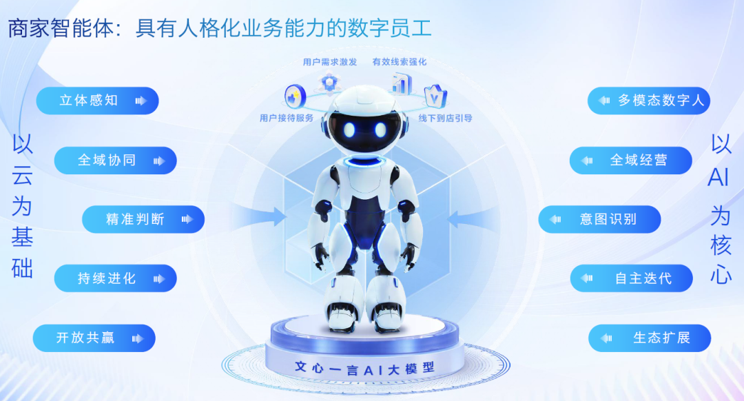 Relevance AI：打造一个AI智能体营销团队