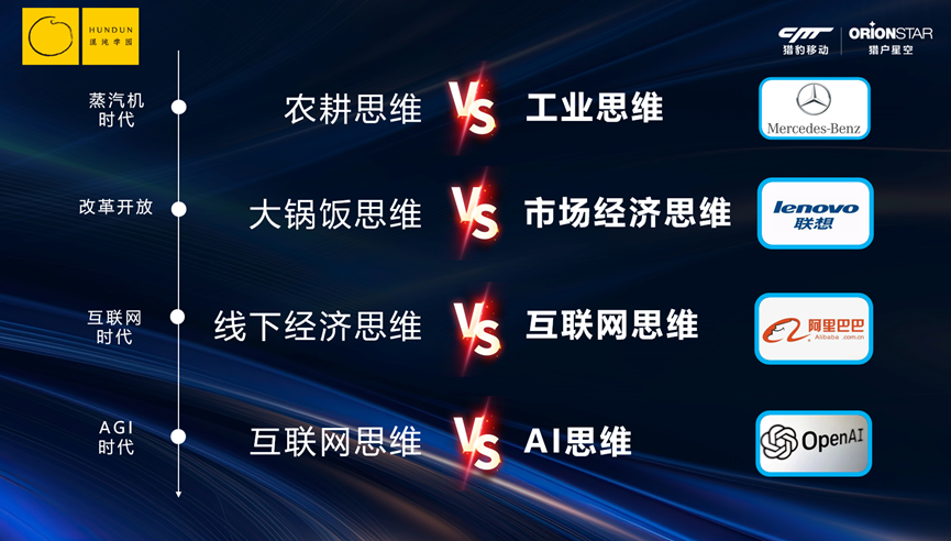傅盛：赢在AI时代，今年的KPI是和AI聊一百万句话