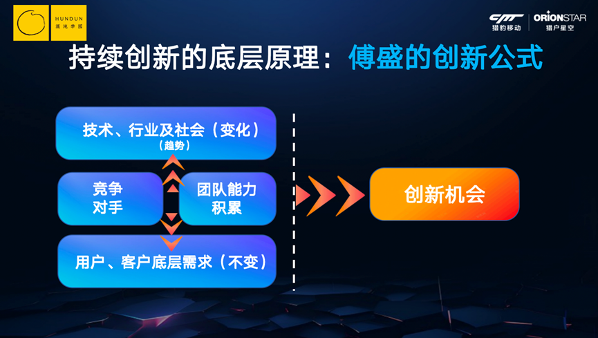 傅盛：赢在AI时代，今年的KPI是和AI聊一百万句话
