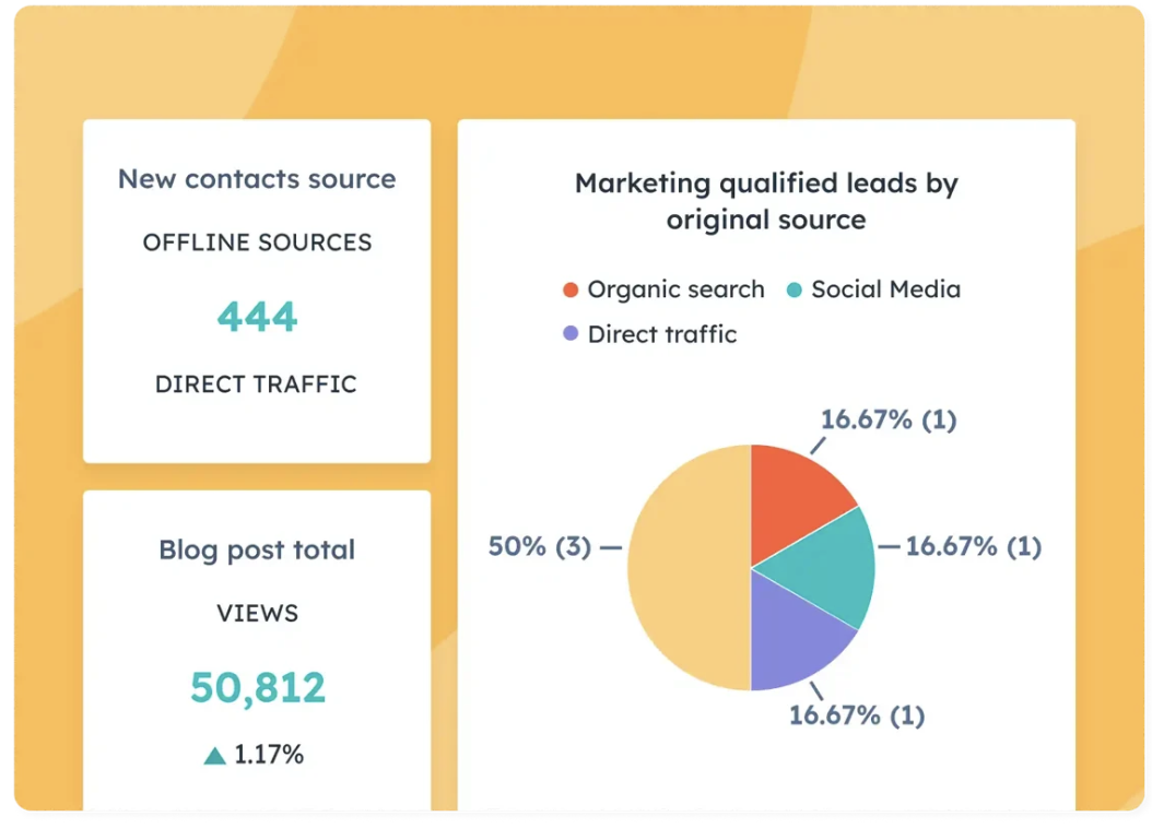 HubSpot：六大产品构建AIGC营销自动化