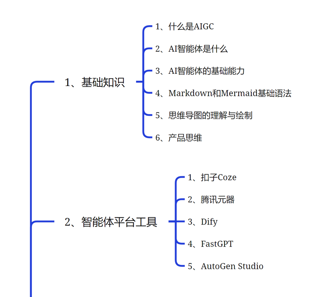 花4个月践行：工作流程AI智能体才是你们的需要+8个炸裂智能体