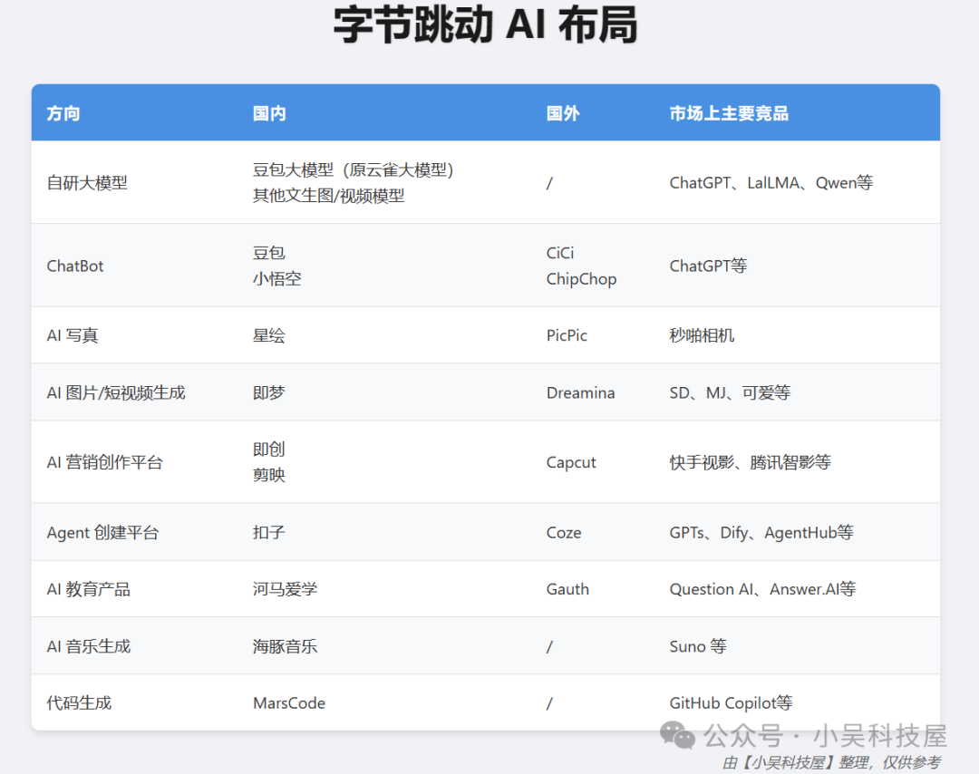 抖音vs快手：当AI成为新战场，谁才是真正的赢家？