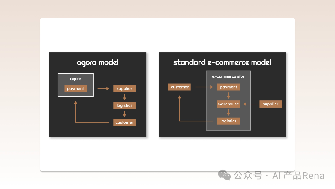 探探AI之四—Agora Athena-智能导购/AI shopping assistant体验
