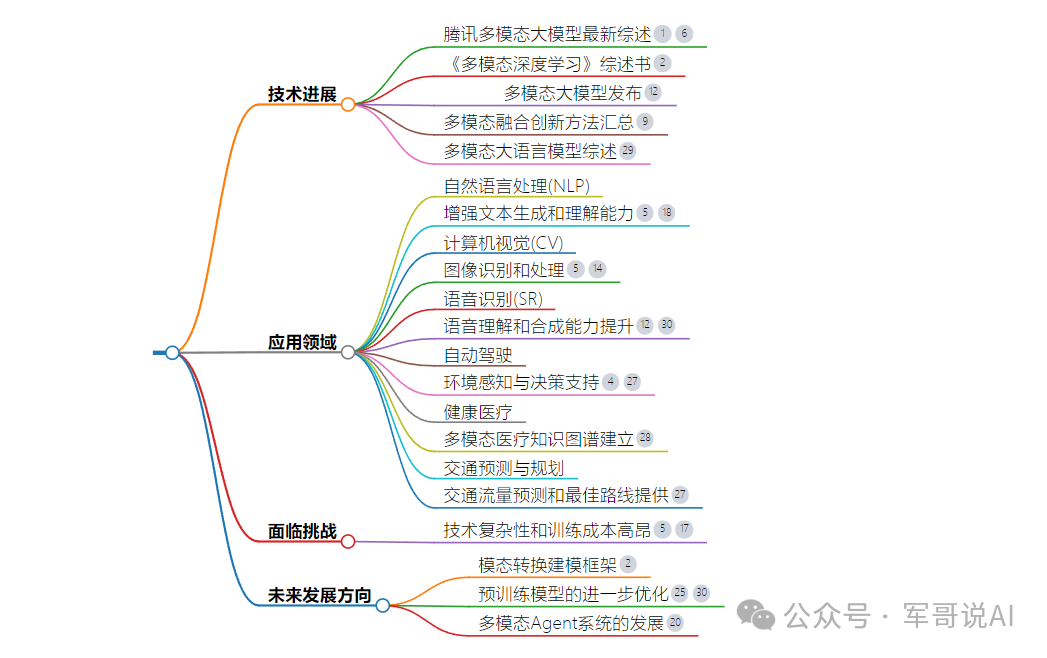 跨界联动？秘塔AI搜索有点意思