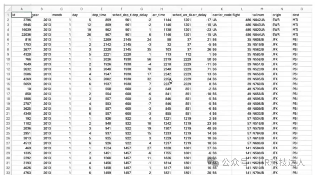 【OpenAI】如何用AI打造数据驱动型团队