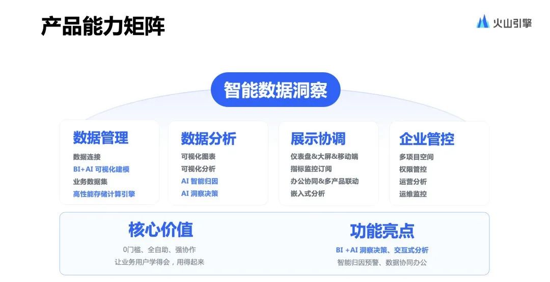 BI+AI，撬动更高性能的智能洞察实践