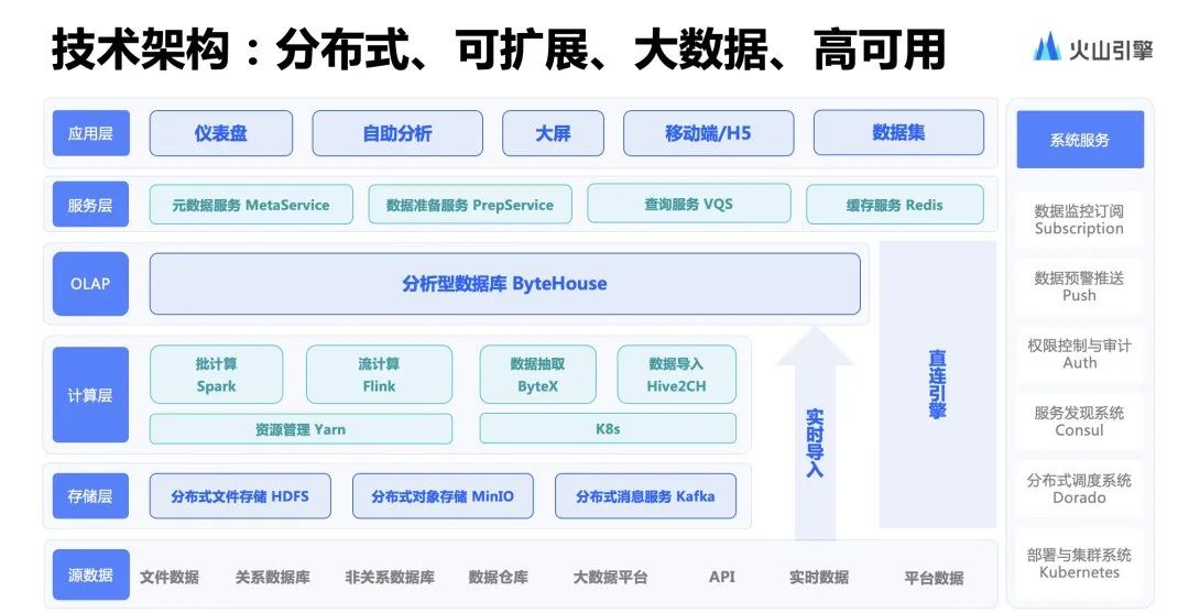 BI+AI，撬动更高性能的智能洞察实践