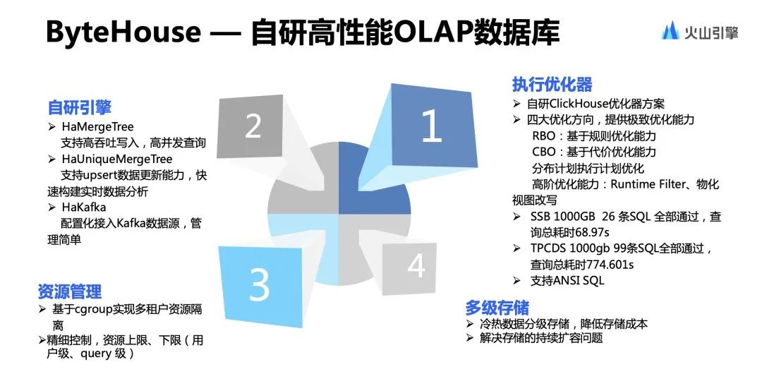 BI+AI，撬动更高性能的智能洞察实践