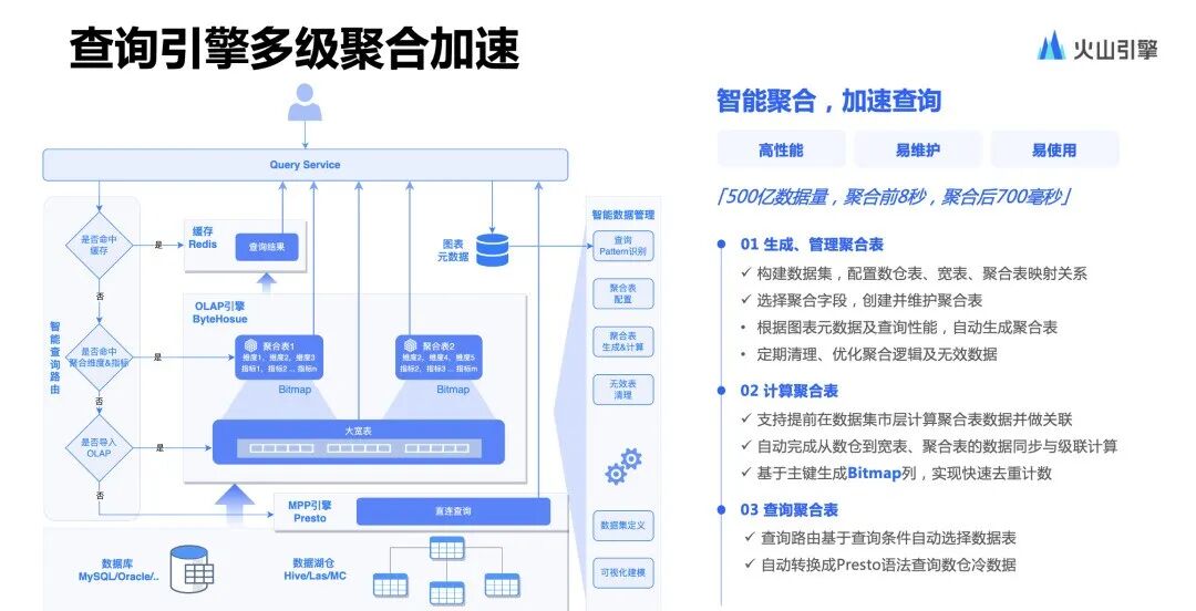 BI+AI，撬动更高性能的智能洞察实践