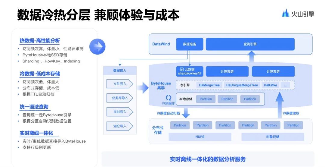 BI+AI，撬动更高性能的智能洞察实践