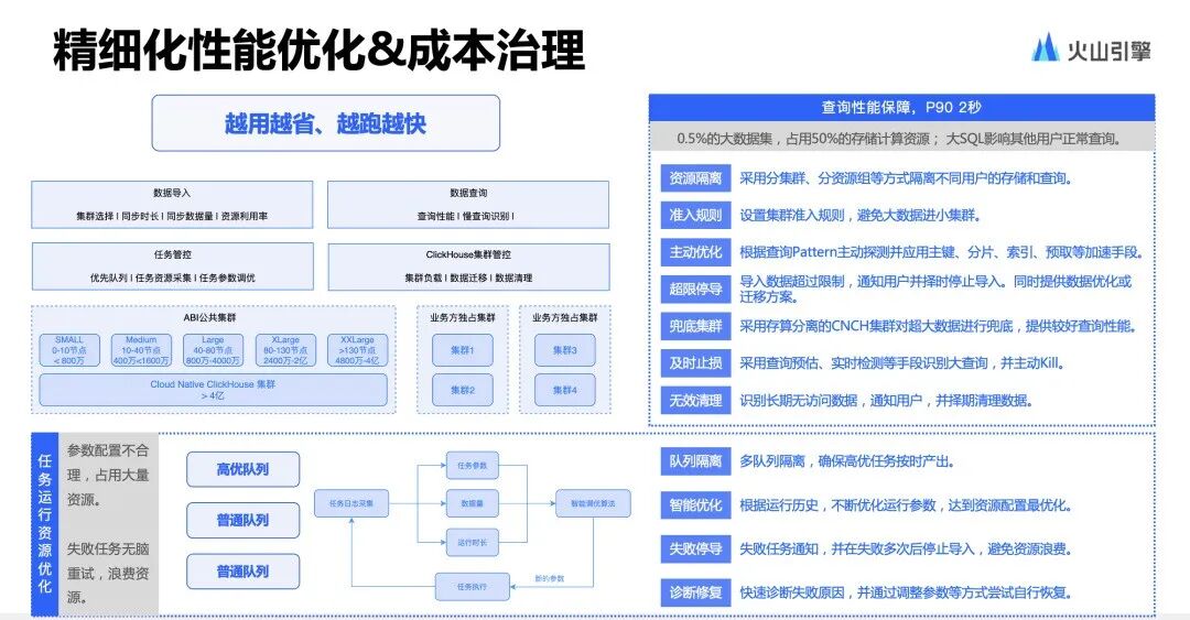 BI+AI，撬动更高性能的智能洞察实践