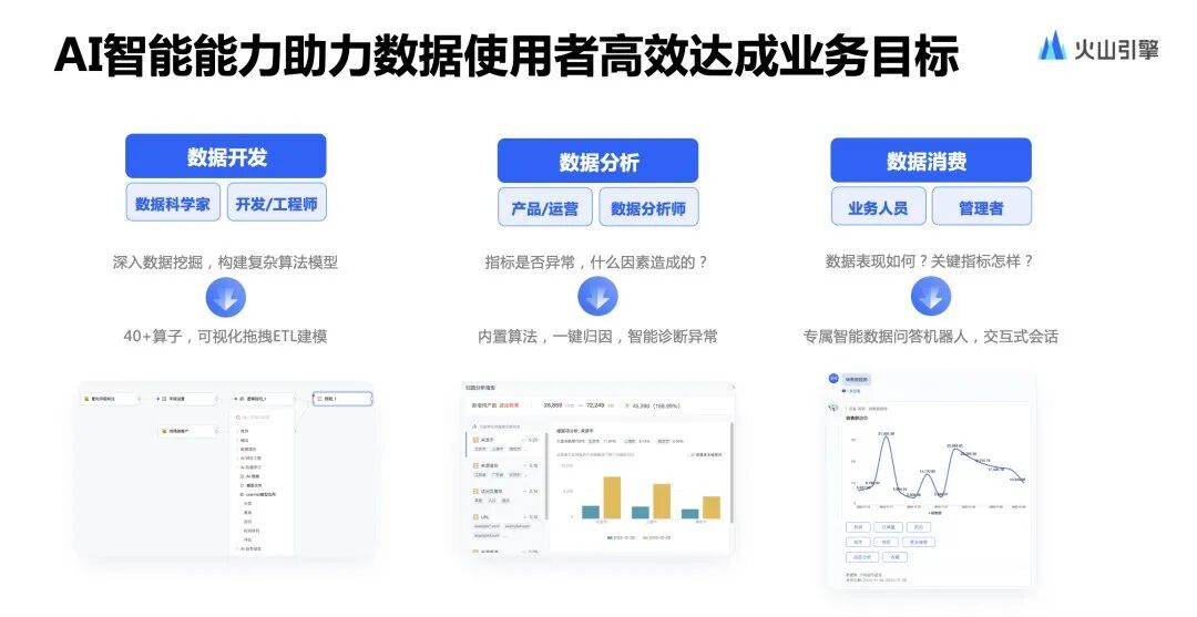 BI+AI，撬动更高性能的智能洞察实践