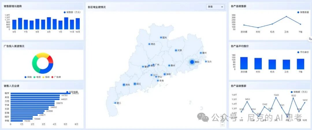 手把手教你使用AI 智能体，成为Excel数据图表大师