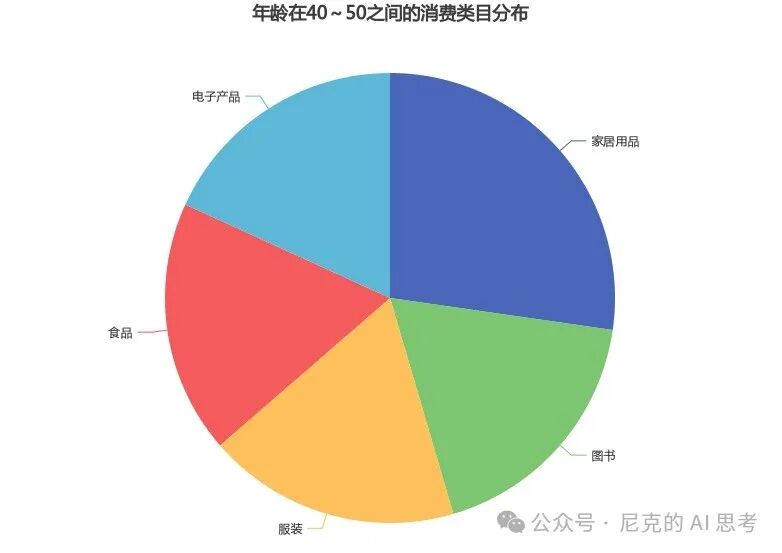 手把手教你使用AI 智能体，成为Excel数据图表大师