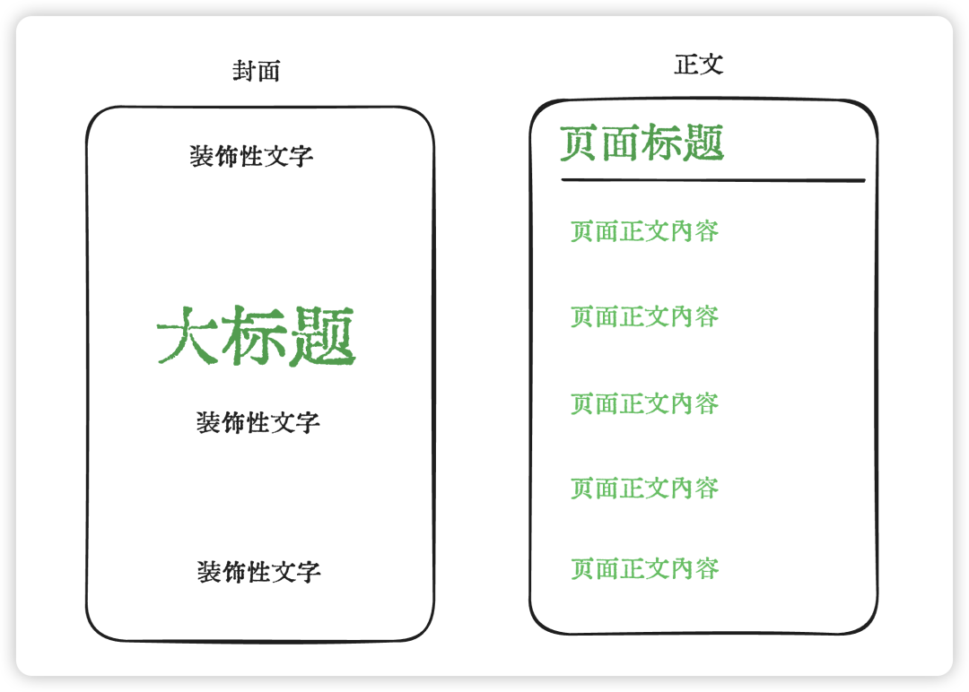 叕升级：用扣子搭了个文章转小红书图片的智能体