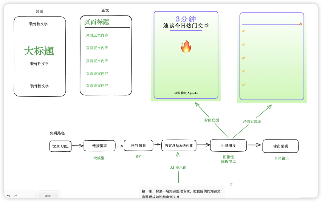 叕升级：用扣子搭了个文章转小红书图片的智能体