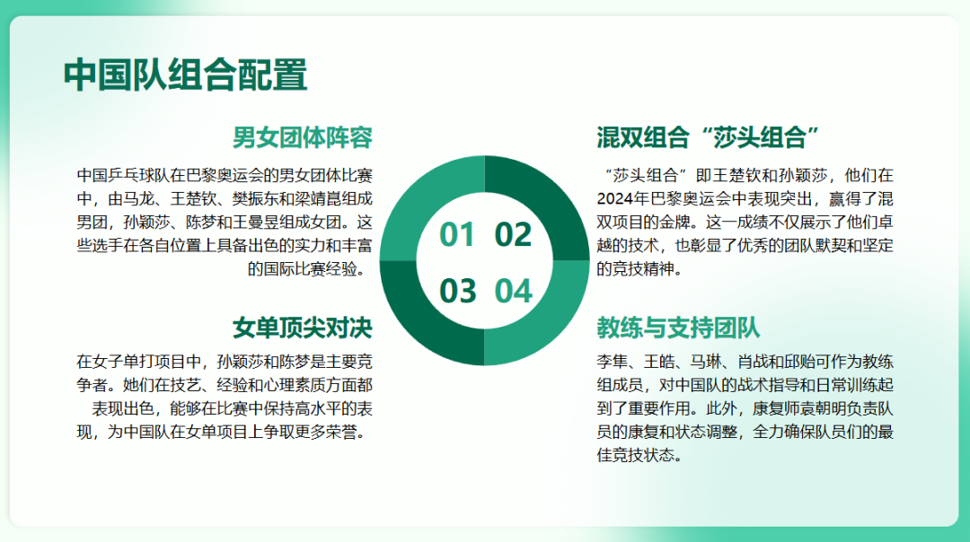 国产最强AI PPT工具？讯飞智文2.0最新全面实测！
