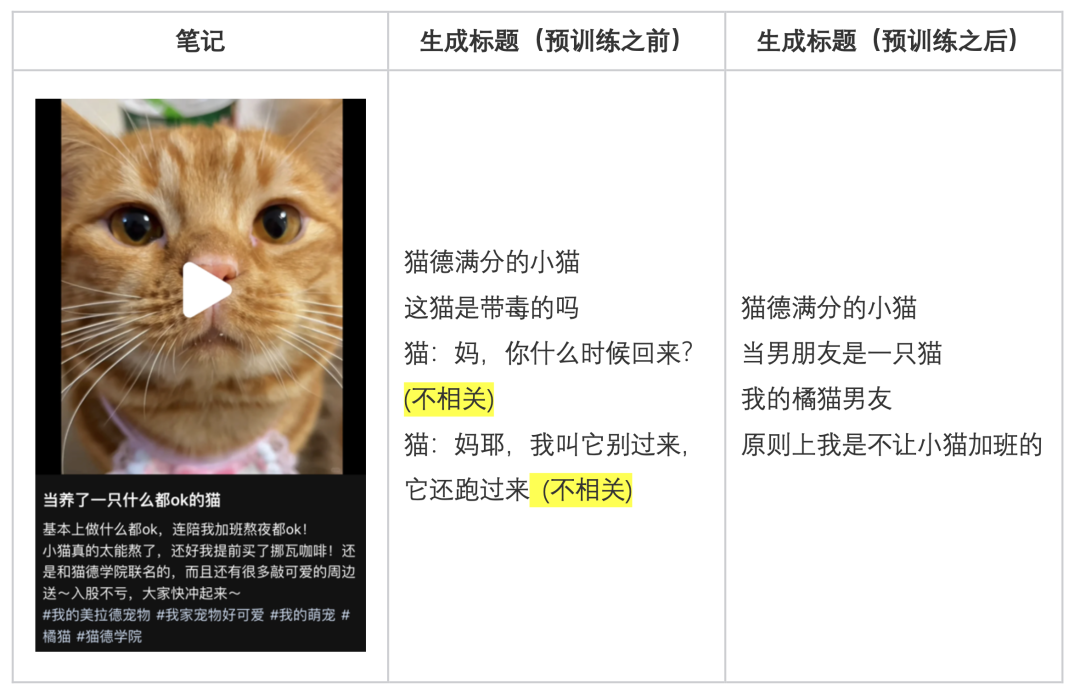 AIGC 赋能展示广告：大模型在小红书标题生成中的深度实践