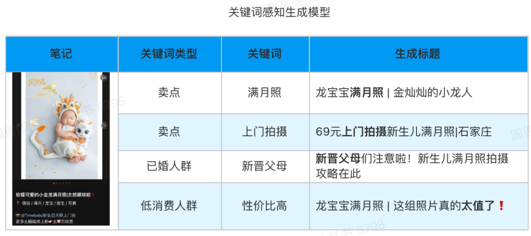 AIGC 赋能展示广告：大模型在小红书标题生成中的深度实践
