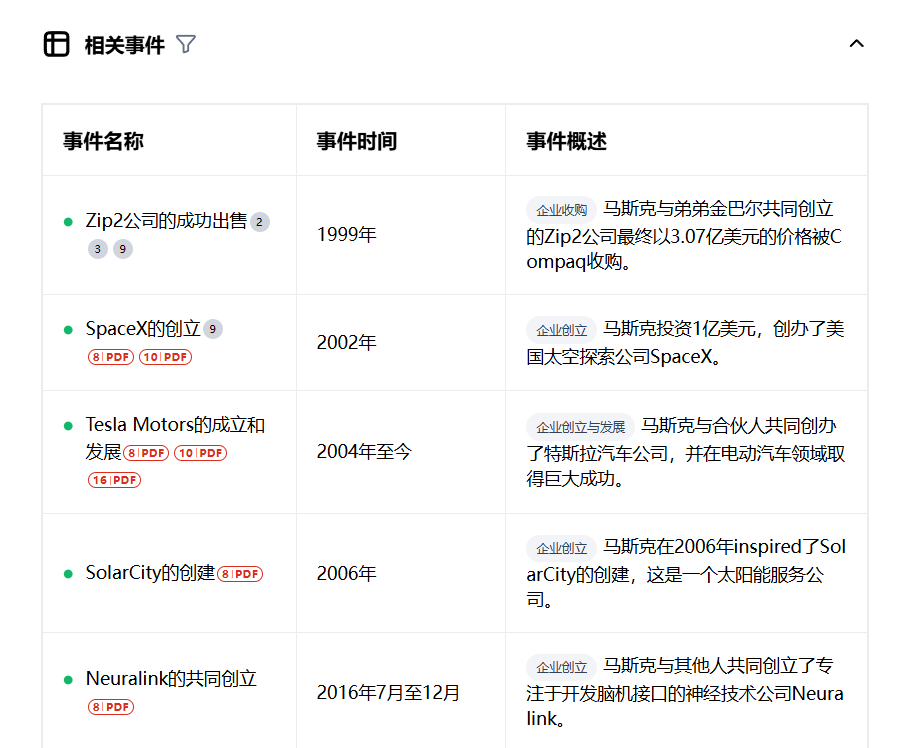 AI搜索，为何体验能远超传统搜索产品？