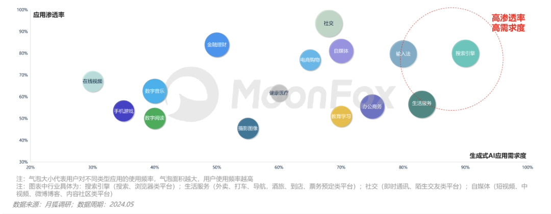现在的AI是否和当年的5G一样被夸大了