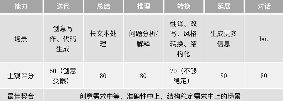 雅思！口语！用 AI 这不就搞定了！？｜扣子Coze最佳实践 Vol.1