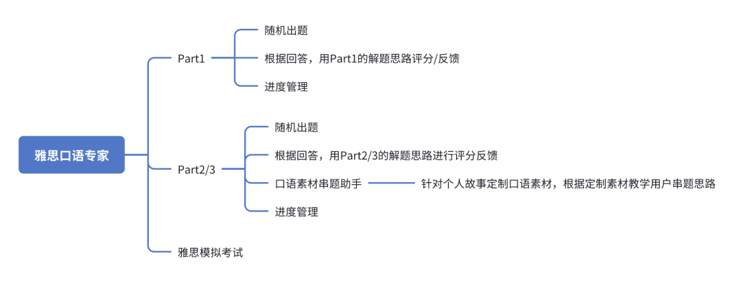 雅思！口语！用 AI 这不就搞定了！？｜扣子Coze最佳实践 Vol.1