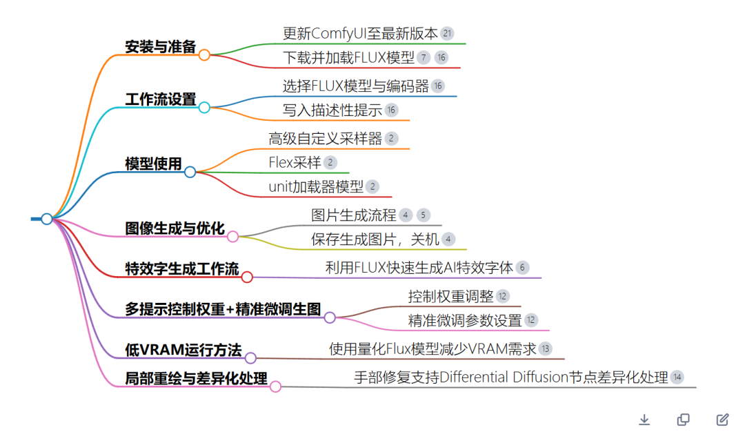 测评｜AI搜索竟然有这么多隐藏功能？