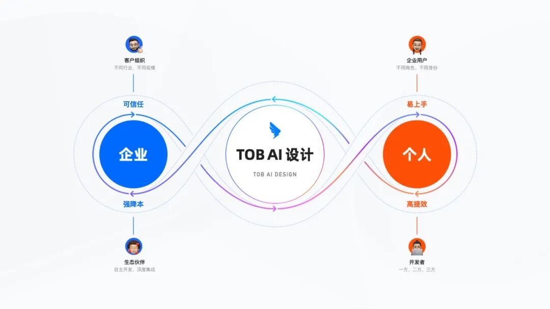钉钉AI助理｜ToB企业协同中的AI探索&amp;实践