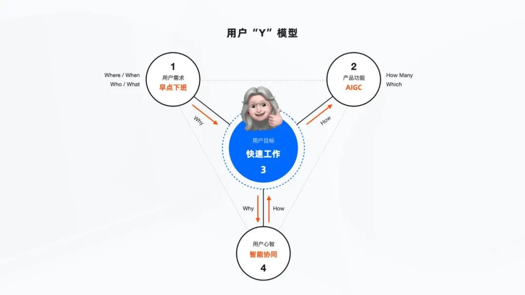 钉钉AI助理｜ToB企业协同中的AI探索&amp;实践