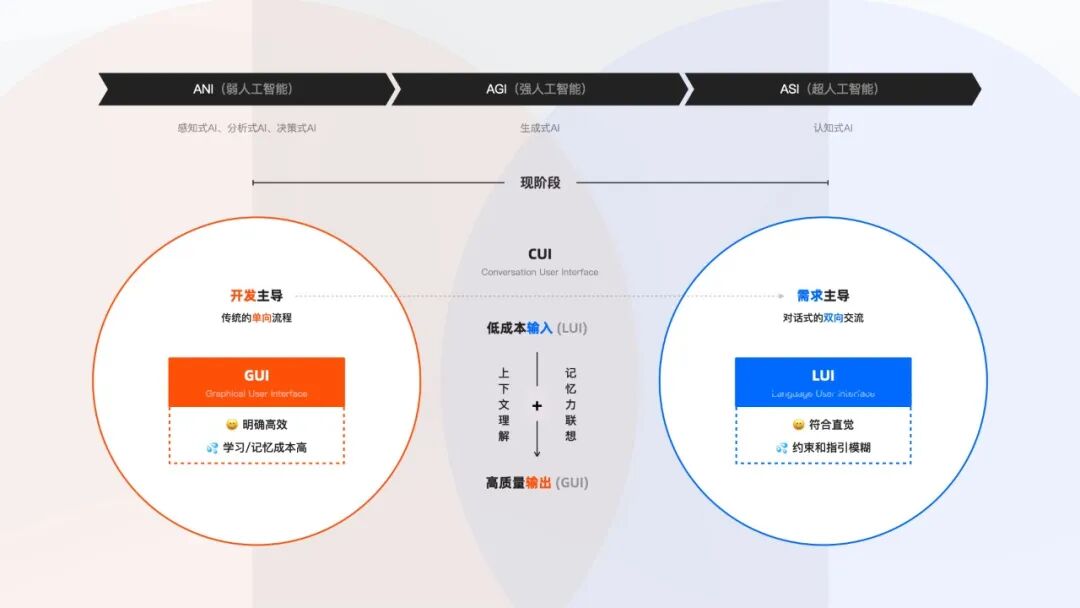 钉钉AI助理｜ToB企业协同中的AI探索&amp;实践
